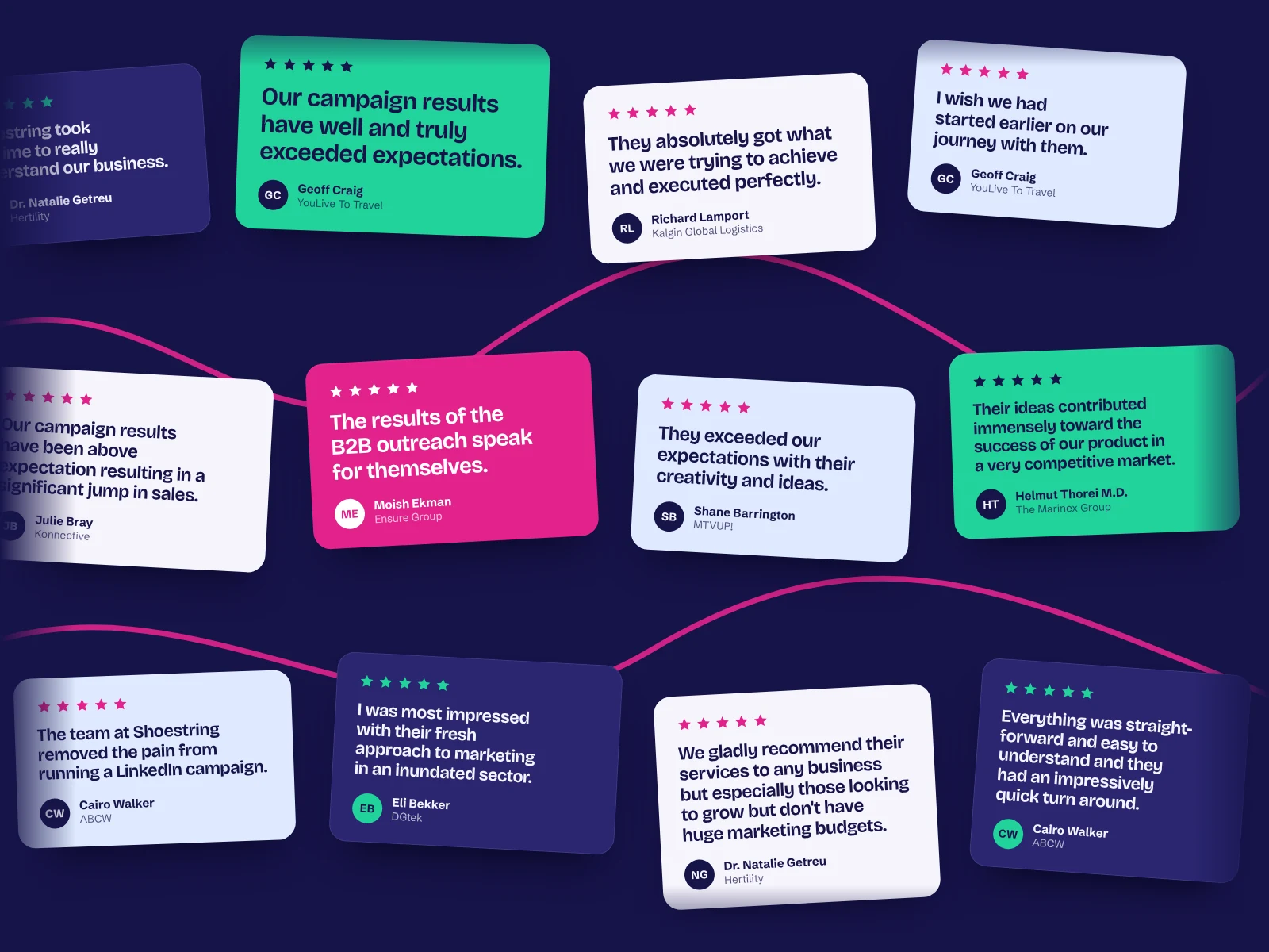 A collage of five-star client reviews, including: Our campaign results have well and truly exceeded expectations (Geoff Craig, YouLive To Travel); The results of the B2B outreach speak for themselves (Moish Ekman, Ensure Group); They absolutely got what we were trying to achieve and executed perfectly (Richard Lamport, Kalgin Global Logistics).
