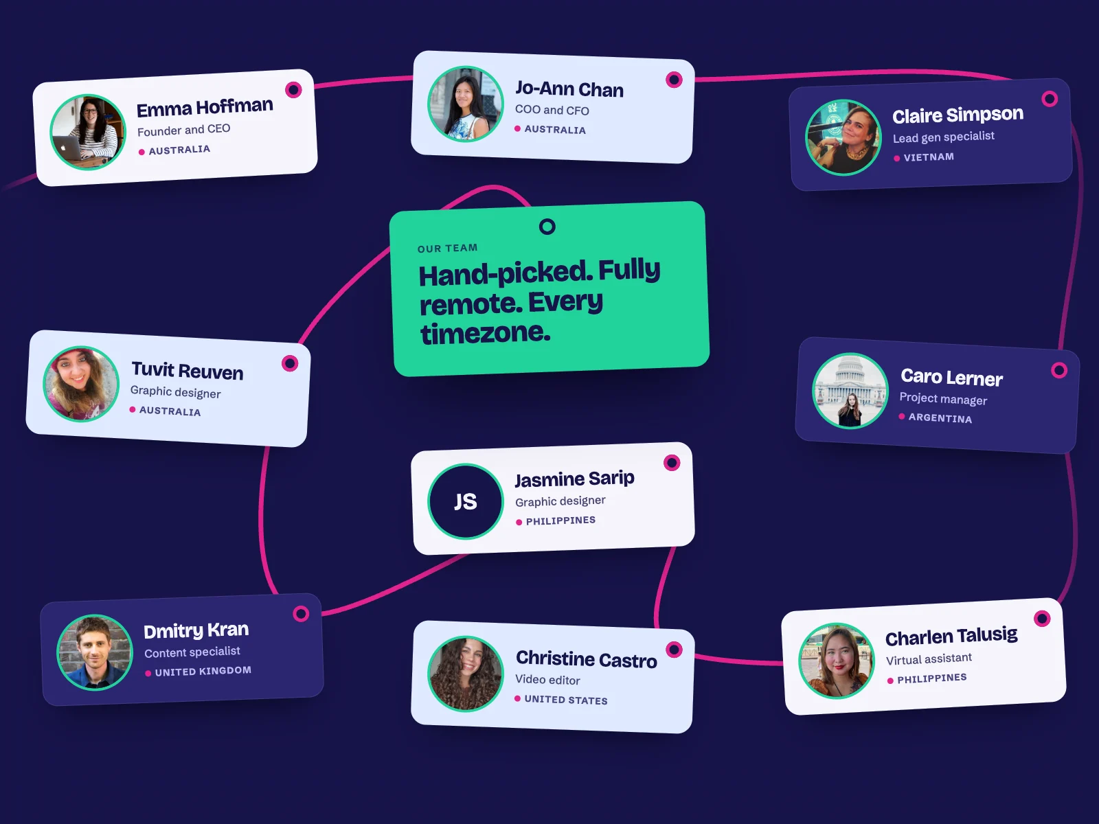 The Shoestring team: Emma Hoffman, Jo-Ann Chan, Claire Simpson, Caro Lerner, Tuvit Reuven, Jasmine Sarip, Dmitry Kran, Christine Castro and Charlen Talusig, based across Australia, Vietnam, Argentina, the United Kingdom, the United States and the Philippines. Hand-picked, fully remote, every timezone.